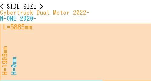 #Cybertruck Dual Motor 2022- + N-ONE 2020-